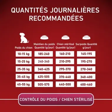 PURINA ONE® MEDIUM MAXI > 10kg Contrôle du Poids / Chiens stérilisés, Riche en Dinde avec du Riz