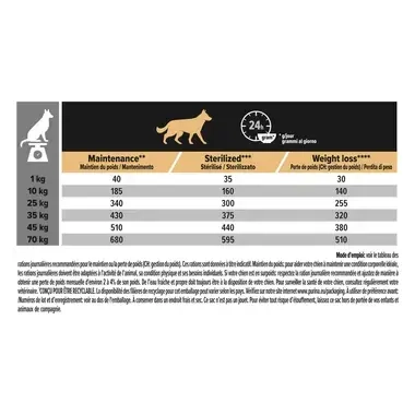 PURINA® PRO PLAN® All Sizes Adult Dog Light / Sterilised Riche en agneau