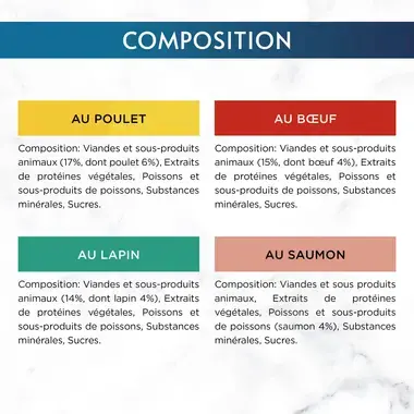 Composition des sachets fraicheur Gourmet Perle au Saumon, Lapin, Bœuf, Poulet 