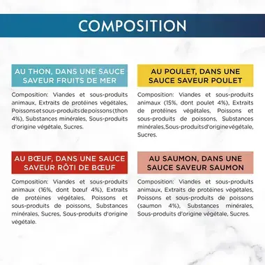 Composition des sachets fraicheur Gourmet Perle au Thon, Poulet, Bœuf, Saumon