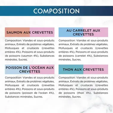 Composition des sachets fraicheur Gourmet Perle au Saumon, Carrelet, Poisson de l'océan, Thon