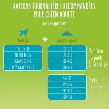 FRISKIES® LIGHT Croquettes pour Chien au Poulet et aux Légumes - Convient aux chiens stérilisés